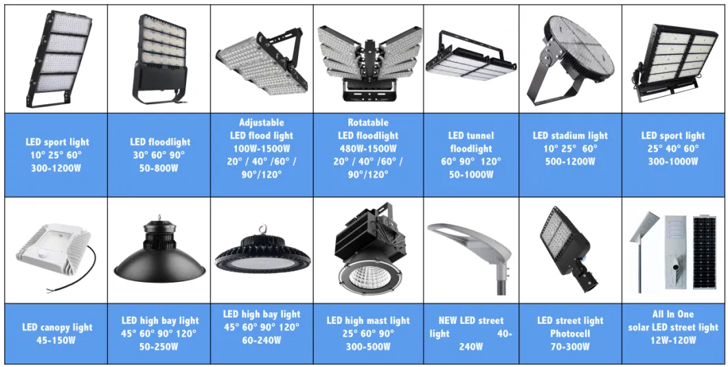 OEM Kit for Garden Park Public Area LED Retrofit Lamp